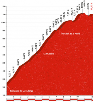ブエルタ第10ステージ 超級山岳
